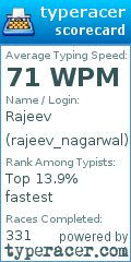 Scorecard for user rajeev_nagarwal