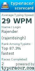 Scorecard for user rajen6singh