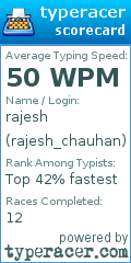 Scorecard for user rajesh_chauhan