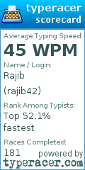 Scorecard for user rajib42