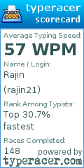 Scorecard for user rajin21