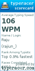 Scorecard for user rajiun_