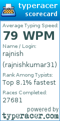 Scorecard for user rajnishkumar31