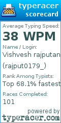 Scorecard for user rajput0179_