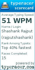 Scorecard for user rajputshashank