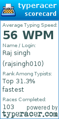 Scorecard for user rajsingh010