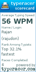 Scorecard for user rajudon
