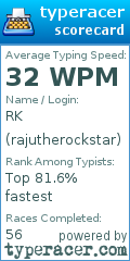 Scorecard for user rajutherockstar