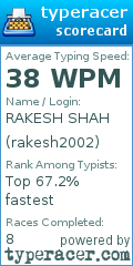 Scorecard for user rakesh2002