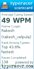 Scorecard for user rakesh_velpula