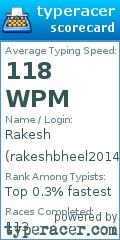 Scorecard for user rakeshbheel2014