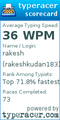 Scorecard for user rakeshkudan183