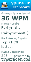 Scorecard for user rakhymzhan01
