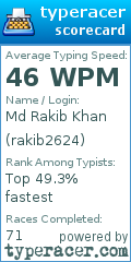 Scorecard for user rakib2624