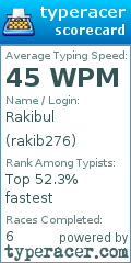 Scorecard for user rakib276