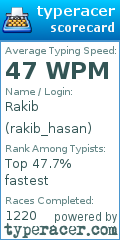 Scorecard for user rakib_hasan