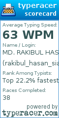 Scorecard for user rakibul_hasan_siam