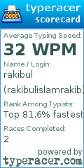 Scorecard for user rakibulislamrakib
