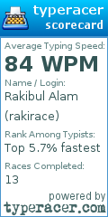 Scorecard for user rakirace