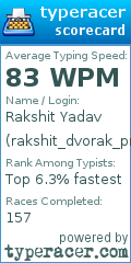 Scorecard for user rakshit_dvorak_prog