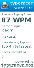 Scorecard for user rakusu