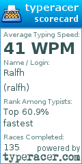 Scorecard for user ralfh