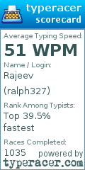 Scorecard for user ralph327