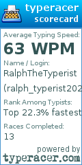 Scorecard for user ralph_typerist2025