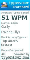 Scorecard for user ralphguilly