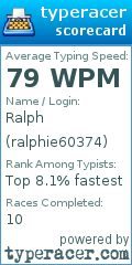 Scorecard for user ralphie60374
