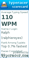 Scorecard for user ralphiereyes
