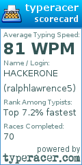 Scorecard for user ralphlawrence5