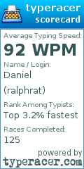 Scorecard for user ralphrat