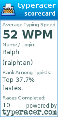 Scorecard for user ralphtan