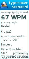 Scorecard for user ralpz