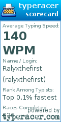 Scorecard for user ralyxthefirst