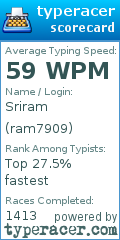 Scorecard for user ram7909