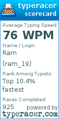 Scorecard for user ram_19