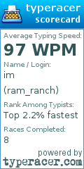 Scorecard for user ram_ranch