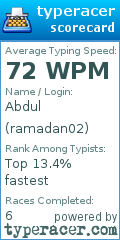 Scorecard for user ramadan02