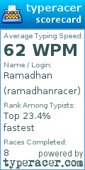 Scorecard for user ramadhanracer