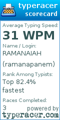 Scorecard for user ramanapanem