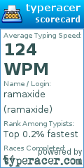 Scorecard for user ramaxide