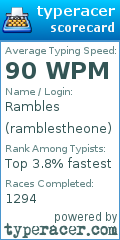 Scorecard for user ramblestheone