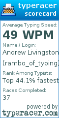 Scorecard for user rambo_of_typing