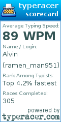 Scorecard for user ramen_man951