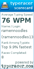 Scorecard for user ramennoodles13