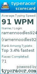 Scorecard for user ramennoodles924