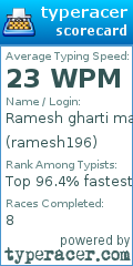 Scorecard for user ramesh196