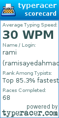 Scorecard for user ramisayedahmad
